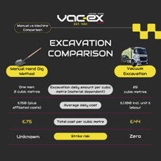 evacuation comparison